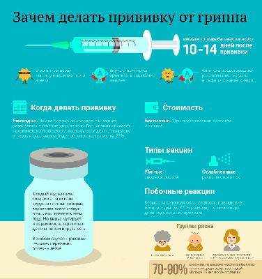 Жители региона могут сделать прививки от новой коронавирусной инфекции и гриппа в мобильных пунктах вакцинации