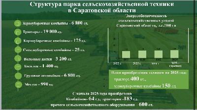 Ставка льготных кредитов на покупку отечественной сельскохозяйственной техники будет снижена до 8%