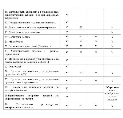 Оргкомитет Конкурса «Регионы – устойчивое развитие» проводит летний отбор заявок инвестиционных проектов, который продлится до 30.09.25 г.