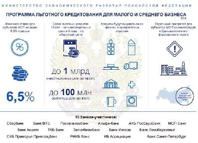 Программа льготного кредитования субъектов малого и среднего предпринимательства