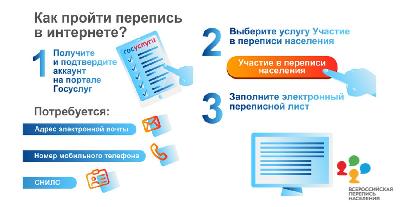 Специалисты регионального минсельхоза участвуют во Всероссийской переписи населения 