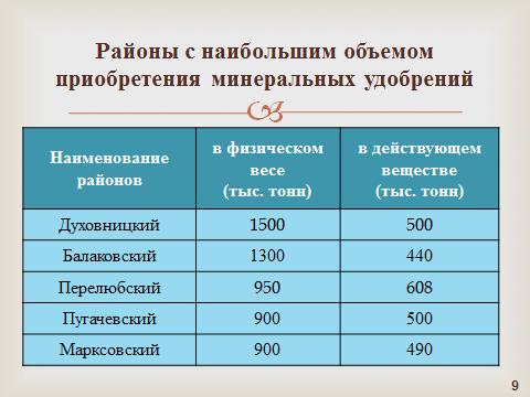 слайд