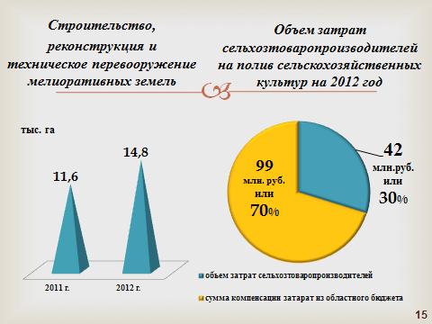 слайд