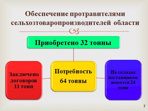 слайд