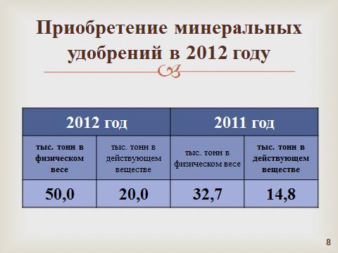 слайд