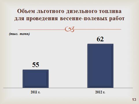 слайд
