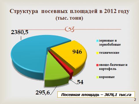 слайд