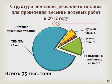 слайд