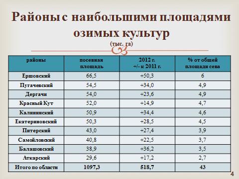 слайд