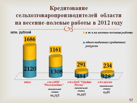 слайд