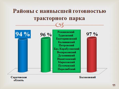слайд