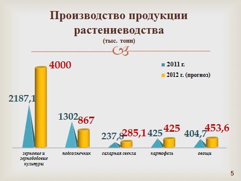 слайд